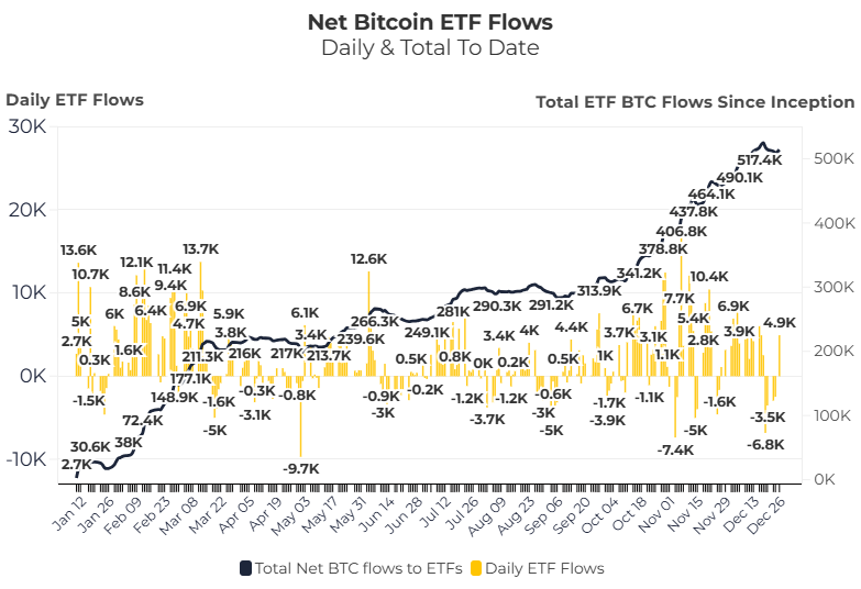 thomas_fahrer's tweet photo. 🇺🇸 US ETFs Bought 4,900 #Bitcoin Today

Who's selling? https://t.co/qPiirLPFp5