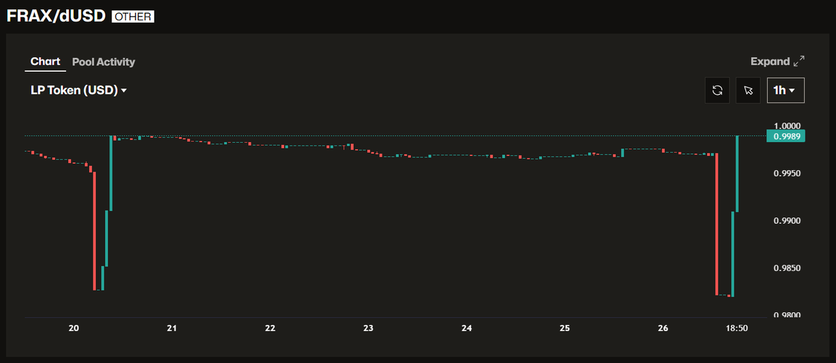 dTRINITY_DeFi's tweet photo. The second Stability Market Operation (SMO) in dTRINITY's history has been successfully executed 🎉
#DeFed https://t.co/shN9ibybkg