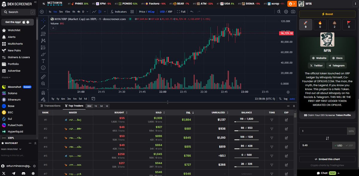aminacov's tweet photo. My first and only DEV token on XRP Ledger is now listed & fully updated on @dexscreener 

Join our Telegram: https://t.co/xfft96ZK3q

"The official token launched on XRP Ledger by M1napoly himself, Co-Founder of https://t.co/EQjYHey8NT. The man, the myth, the Legend. If you know you know. This project is a Relic Token. Find out all about M1napoly on his Socials & Telegram. THIS WILL BE THE FIRST XRP FIRST LEDGER TOKEN MIGRATED ON OPXLIVE.: