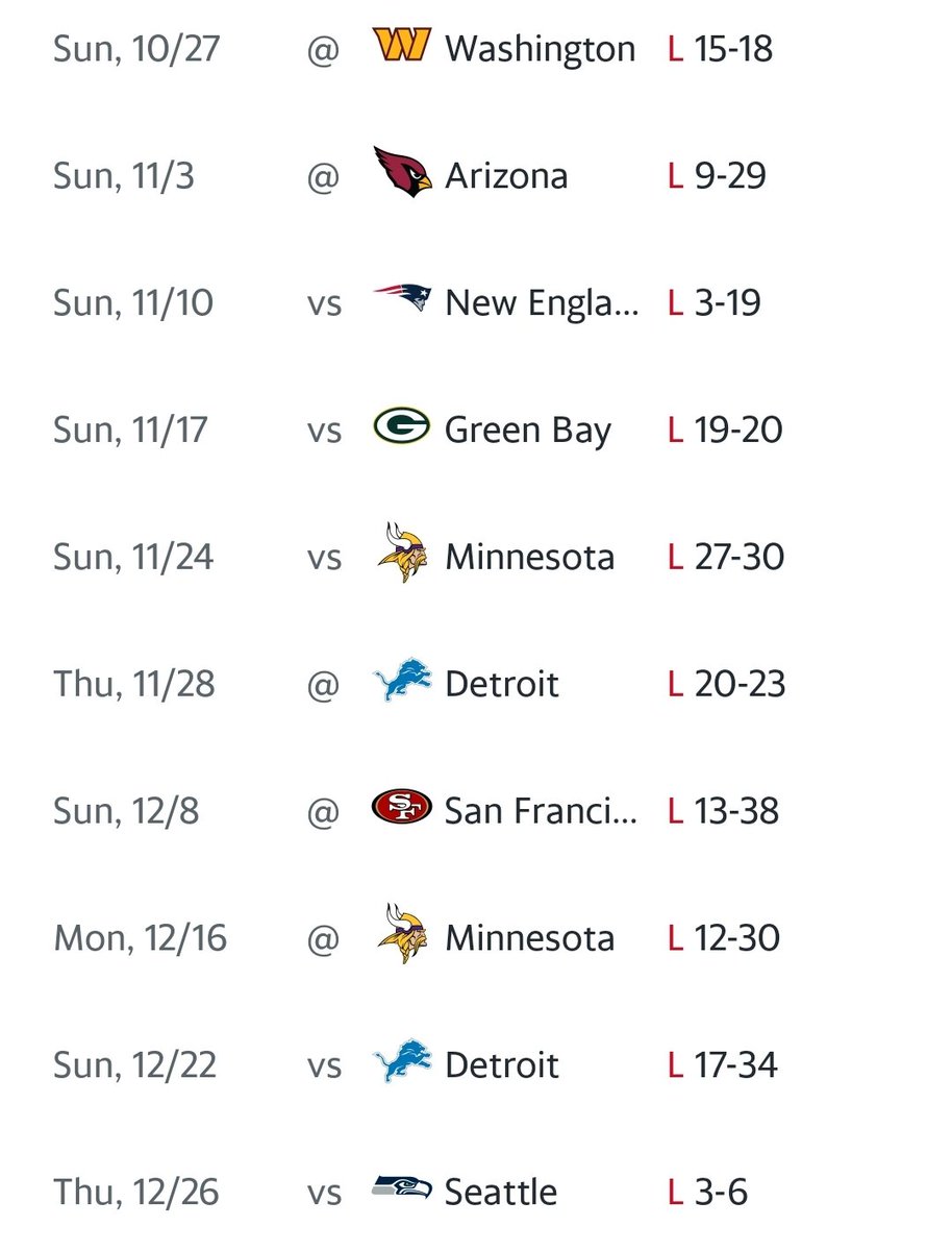 BenStandig's tweet image. The Commanders legit broke the Bears.