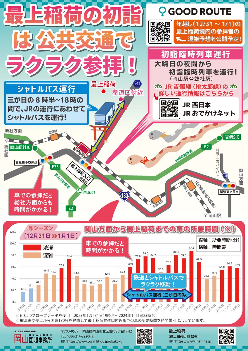 road_okakoku's tweet photo. 公共交通利用で、気持ちの良い一年のスタートを！】
2025年の #最上稲荷 への初詣は、クルマから #公共交通 にチェンジ！
三が日には、 #初詣臨時列車 や、備中高松駅～最上稲荷参道口間で #臨時シャトルバス が運行予定です。

https://t.co/nTQcIN68Fs

#岡山国道 #おかこく #GOODROUTE #国道180号 https://t.co/uzWsi8YaLt