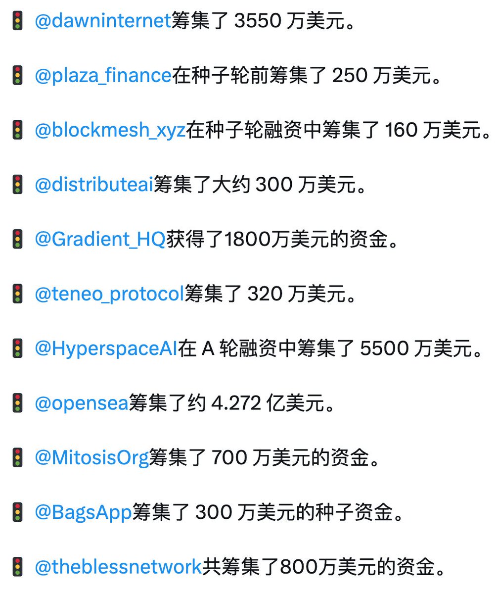 Blockchainrese6's tweet image. 叼毛们早上好啊，项目方不差钱且格局大才会有可能会有大毛产生。

今天看到了一个叼毛分享了很多潜力项目，全部都是大融资，一般都还来得及埋伏。

其实人的精力都是有限的，要不然试想一下以下每个项目都上500号会不会就发财了？

#空投 #线程 #融资 #潜力空投