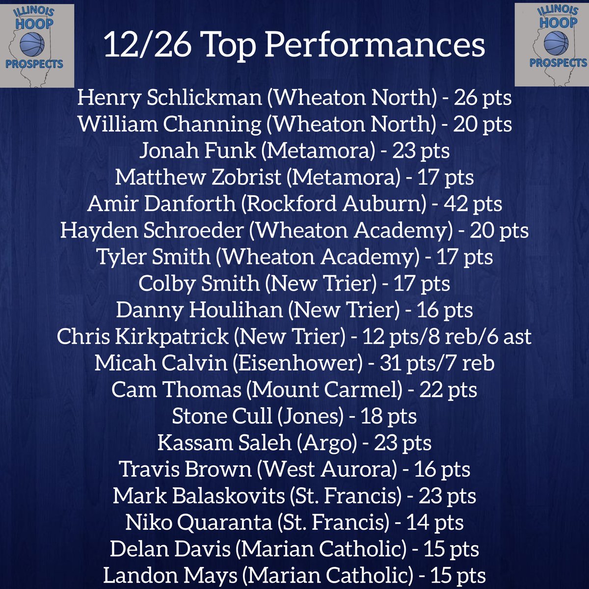 A ton of big showings from a busy day of basketball around the state