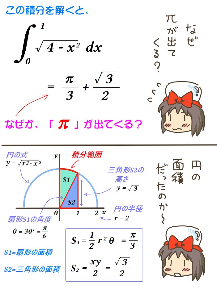 売れのこったブラウン管のおはなし。(1350)

積分で、なぜπがここに? 