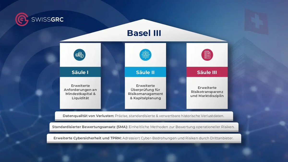 Änderung der #Eigenmittelverordnung: Basel III final tritt 2025 in Kraft
Der Bundesrat hat die Änderung der Eigenmittelverordnung (ERV) beschlossen, um die finalen Basel-III-Standards in Schweizer Recht zu überführen.
Die Krise der Credit Suisse hätte vermieden werden können,