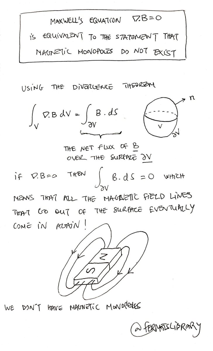 fermatslibrary's tweet image. Why Maxwell&apos;s Equation ∇ ⋅ B = 0 Proves Magnetic Monopoles Can&apos;t Exist