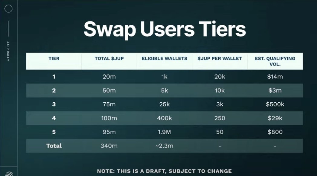 $jup airdrop eligibility looking juicy.