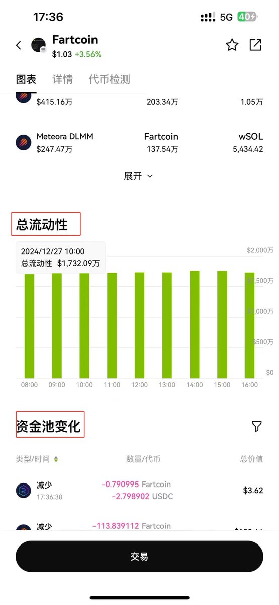 Shanks_A9z's tweet photo. MEME市场擒龙术四-补充：问题及方法解释

很多人问我，私信太多回不过来，回多了会封号，所以真的很抱歉！为了解决这个事，有什么问题可以加我的频道和群组，我会在群内解答，今明两天会再次开放。

前面是问题的回答，有一个小方法放在最后了。

一、概念解释：
有很多问题在问我，我在这里统一补充一下，我就不自己手打了，最主要加粗的能理解就行。
池子（Liquidity Pool）：池子是去中心化金融（DeFi）中的一种机制，特别是在去中心化交易所（DEX）中使用。池子包含了两种或多种资产（通常是代币），这些资产被用户存入以提供交易的流动性。用户将资产存入池子后，通常会获得相应的流动性代币（Liquidity Tokens），这些代币代表他们在池子中所占的份额。池子的主要作用是维持交易市场的流动性，使交易可以即时进行��而不需要等待买卖双方直接匹配。在SOL的一般池子中，由两部分组成，一半为对应代币，另一半为SOL。

流动性（Liquidity）：流动性指的是资产在市场上可以迅速��现而不会显著影响其价格的能力。在加密货币的背景下，流动性意味着有足够的买卖交易量，使得买卖资产不会导致巨大的价格波动。流动性越高，市场就越稳定，用户体验也越好。

区别与联系：

区别： 池子是实现流动性的一种具体工具或机制。它们是实体的、可见的资产集合，用于特定的交易对。 流动性是一个更广泛的概念，它可以应用于任何市场，不仅限于池子。它描述的是市场的健康状态和资产的易变现性。

联系： 池子是提高流动性的手段之一。通过在池子中存入资产，用户可以增加市场的整体流动性，这反过来又能促进更高效的交易、更稳定的价格和更好的用户体验。 流动性池的深度（即池子中资产的数量）直接影响了市场的流动性水平。深度越大，市场的流动性就越高，因为有更多的资产可供交易，从而减少了大额交易对价格的影响。
因此，池子和流动性在Solana的生态系统中是紧密联系的，池子通过提供资产来直接影响和增强市场的流动性。

二、如何看池子和流动性的数据

池子在GMGN等看板工具的右侧能看到，如图所示。显示的是总池子的数据。
历史流动性查看：在OKX的Web3钱包里能直接看到，显示的很清楚明了，且有当天的历史数据和资金池的变化。

如果想看更早的流动性数据，可以去Raydium的官网看，如图所示。

三、为什么要看总流动性的一半
很粗略的讲，因为总池子由两部分组成，一半是对应的代币，另一半则是SOL。我在计算时主要考虑的是看池子中SOL的价值。这部分SOL的价值是一瞬间卖出能够获得的最大SOL的数量。

四、如何查询成本及迅速看到持仓情况

这种的工具有很多，可以选择用@faster100x的筹码分析工具。在这里我拿这个筹码分析工具举例，举一个反例，同样抽走绝大部分筹码的阴谋盘。

如图所示，能直接看到Top70拿着85.42%的筹码，最大的钱包集群竟然有着42.72%的筹码。此时去看看市值，为386K，乘以钱包集群的占比42.72%，得出这个集群的持仓价值为162K。再去看看总池子为69K，除以2则为SOL的价值：34.5K。所以这个价位可以不必担心被狠砸。但是不被砸归不被砸，这种不能上，原因：去看交易记录能知道压根没人在交易，阴谋就算了，故事不行，还不做市场，所以也压根不会有利润，这种他就是等着自己慢慢解套。