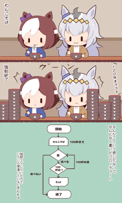 わんこそば 