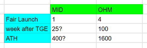 Midgard Intern tweet media