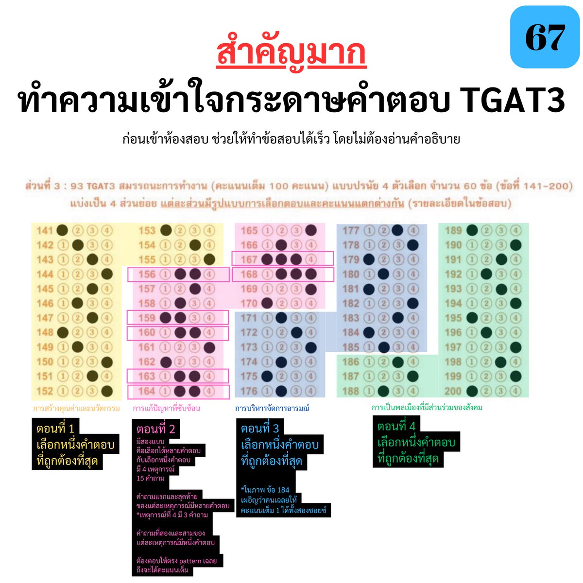 พี่โดมและทีมงาน #TCASCoach พบว่า ข้อสอบ #TGAT3 สมรรถนะการทำงาน ใน #TCAS68 ส่วนที่ 2 การแก้ไขปัญหาที่ซับซ้อน ข้อที่ 159 และ 160 ซึ่งเป็นข้อที่มีการระบุไว้ว่า “ข้อสอบ 1 ข้อ มีหลายคำตอบ” 

แต่ขณะนี้พบว่า เฉลยคำตอบ ข้อที่ 159 และ 160 ในระบบทวนคำตอบของ ทปอ. เฉลยคำตอบไว้เพียง ข้อละ 1