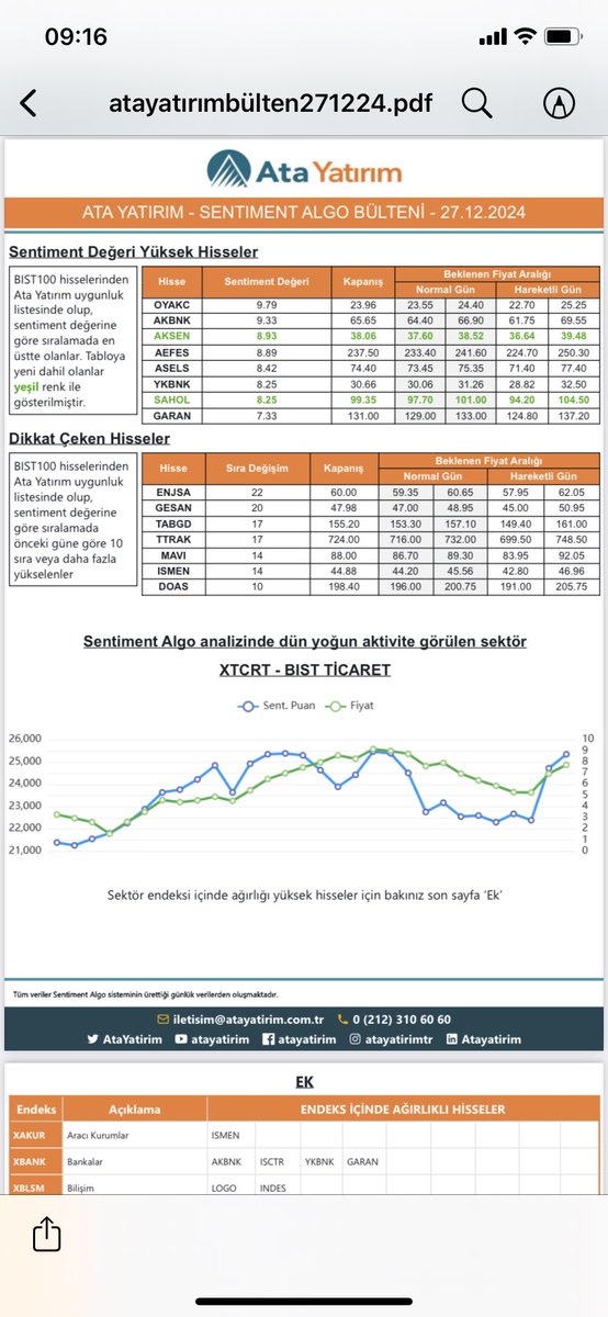 #BIST#SentimentAlgo#OYAKC
#AKBNK#ENJSA#GESAN