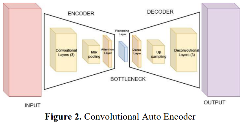Journal_IJCISIM's tweet photo. 🤩#call4reading

✍️Hyperspectral #Image Compression using Modified #Convolutional Autoencoder #by Satvik Agrawal, Sancharika Debnath, Santwana Sagnika, Saurabh Bilgaiyan and Saksham Gupta

🔗https://t.co/1vCnhgj833 https://t.co/STp7Rssx1v