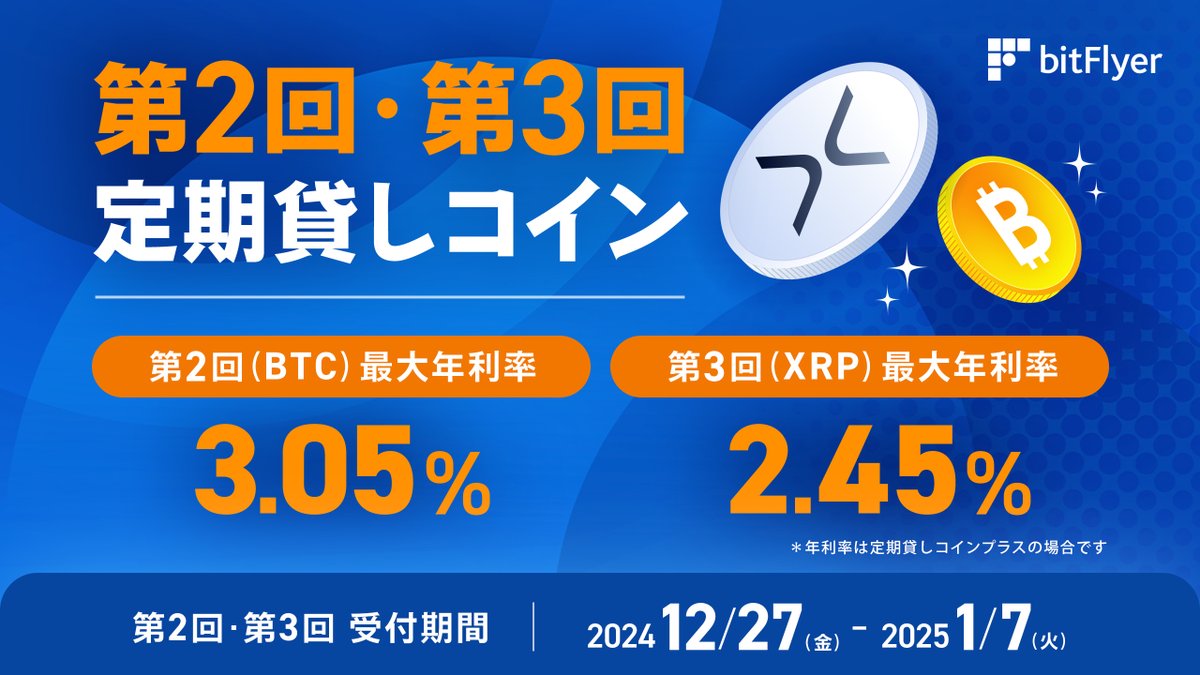 定期貸しコインサービス 第 2 回・第 3 回のお申込受付を開始🔥 ＼ 第 2 回はビットコイン（ BTC ） 第 3 回はリップル（ XRP  ）が対象です✨ 年利率は最大で ビットコインが 3.05 % リップルが 2.45 % いずれも本日よりお申込受付開始です🙌 お申込は 2025 年  1 月 7