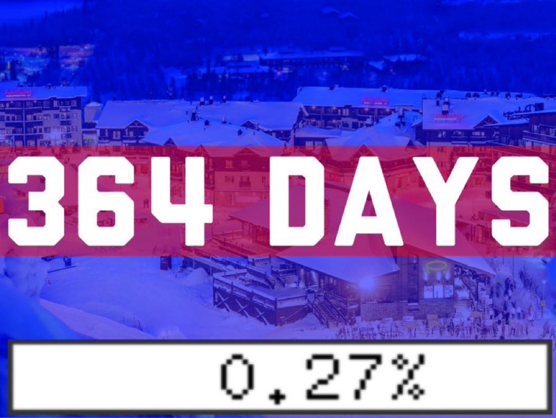 364 Days

(0.27% of the way to Christmas 2025)