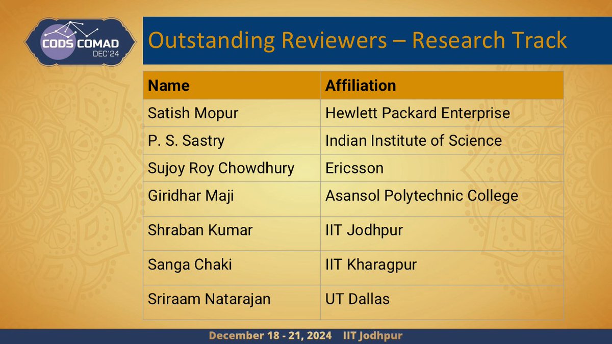 We extend our sincere gratitude for the invaluable contributions of our reviewers in CODS-COMAD Dec'24 conference. We'd like to particularly recognize the outstanding reviewers based on the quality, quantity &amp; timeliness of their reviews. cods-comad.in/program-commit…