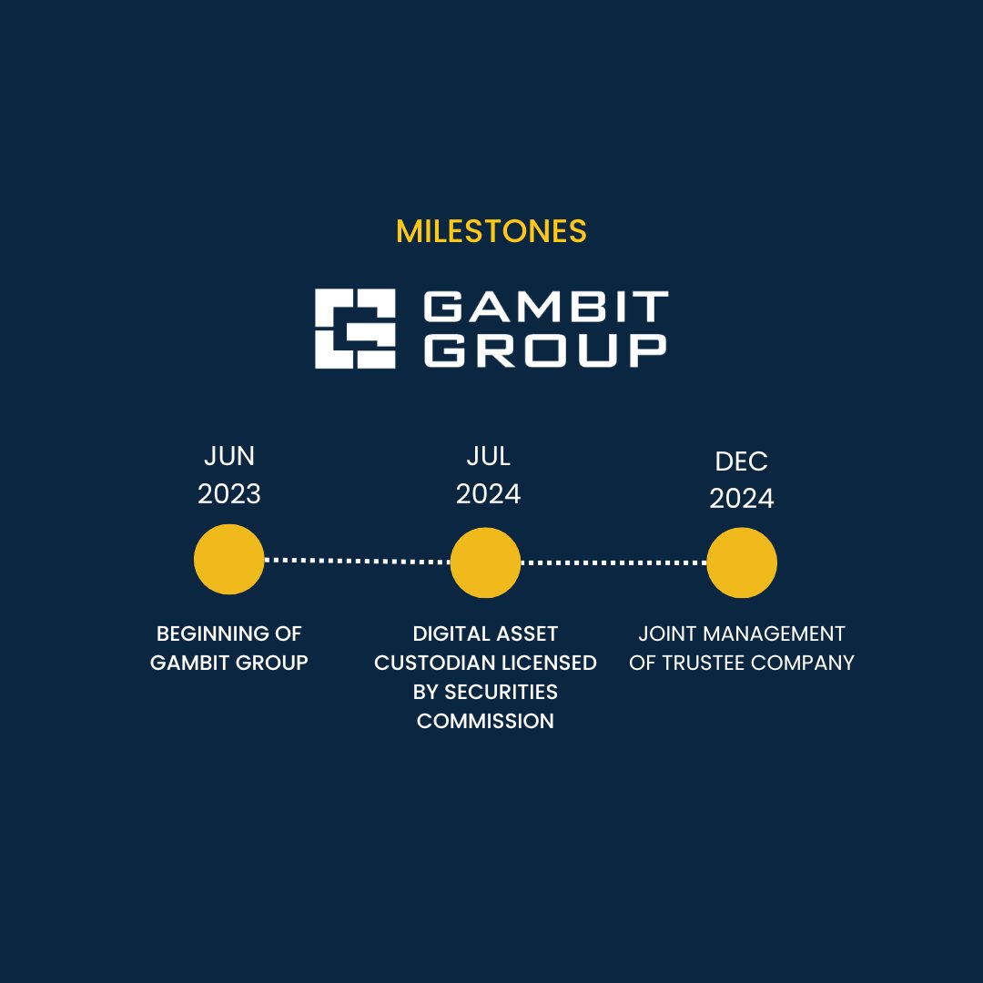 GamBit Group tweet media