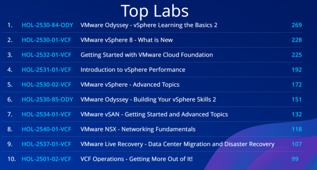 AklWaleed's tweet photo. Brand New Hands-on Labs Content Released! https://t.co/MNNHAgLyYa https://t.co/PwmZKU35Gn
