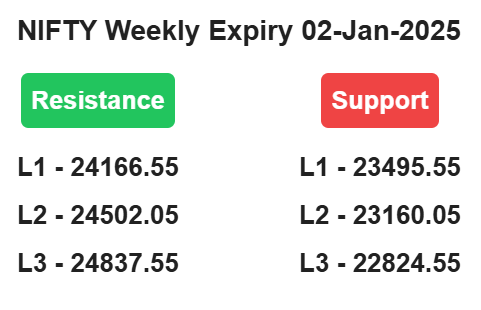 satishfinacadmy's tweet photo. #WEEKLYRANGE #LTPCALCULATOR https://t.co/b8Oe9XC9kZ