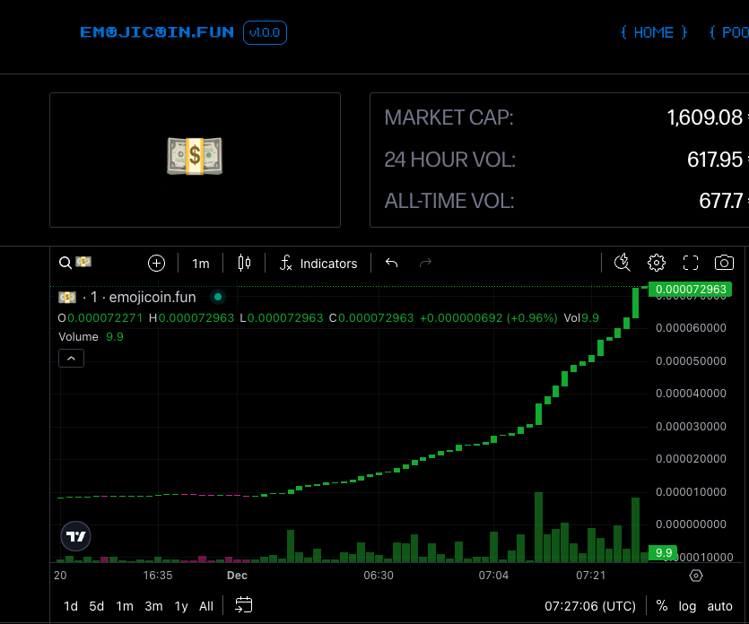 I bought the lottery, are you interested?

<a href="/AveryChing/">avery.apt 🇺🇸</a>  is also quite interested in the <a href="/emojicoindotfun/">emojicoin dot fun</a>  platform

Dyor

emojicoin.fun/market/dollar_…
