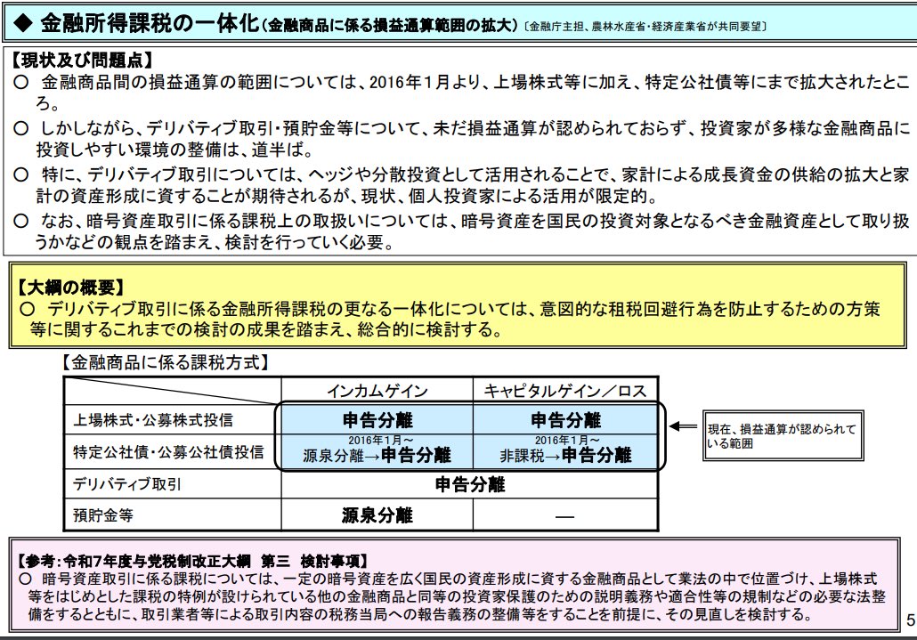 SOU⚡️投資ニュース / 仮想通貨・米国株・AI tweet media