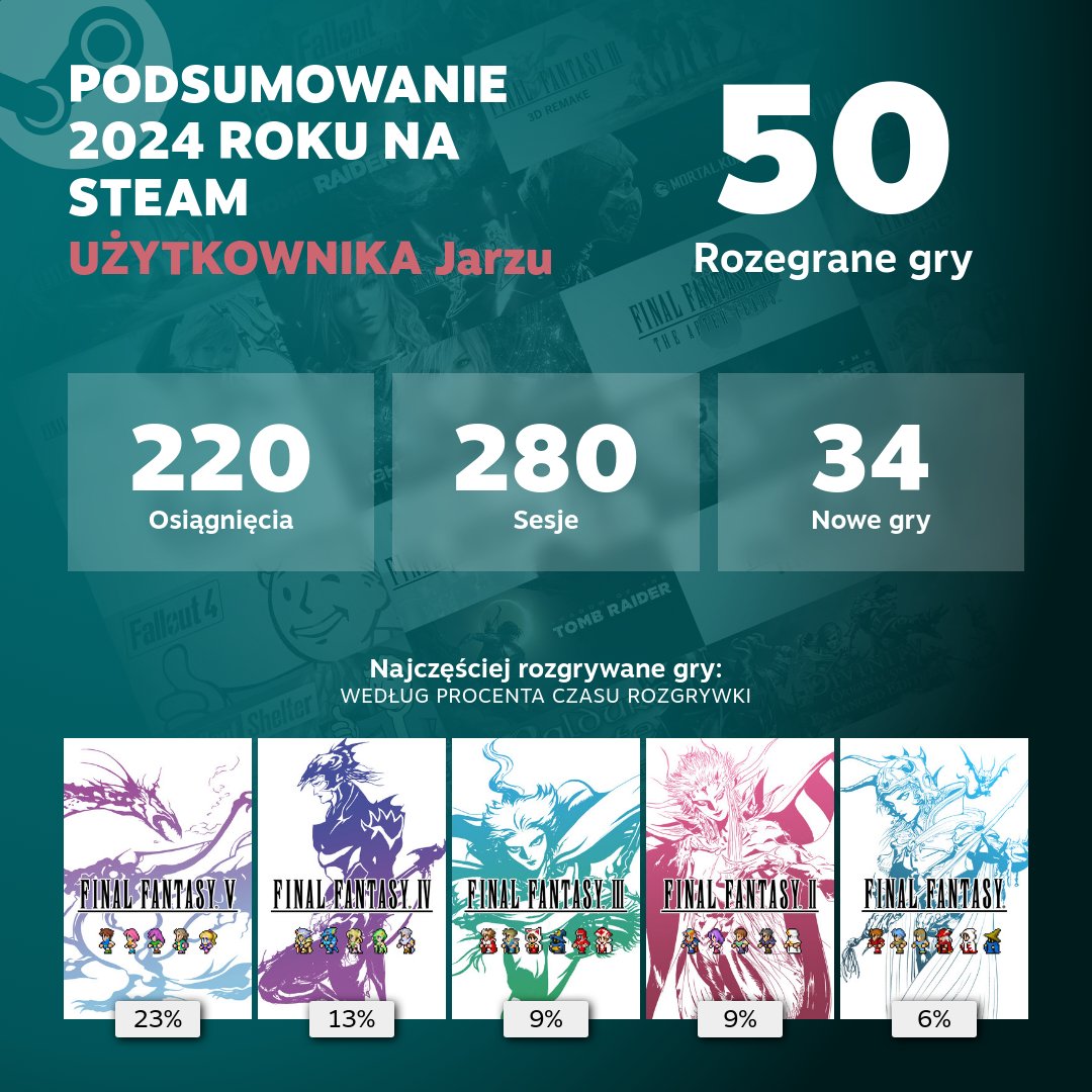Jarzu's tweet photo. Steam Replay 2024 #YearInReview https://t.co/eeomPazxw2