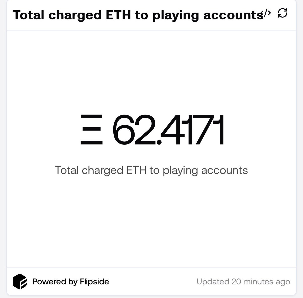 nikmorex's tweet image. It looks like Eclipse is only hope to save Ethereum. With the launch of Turbo TAP, 62 ETH were burned and I think this number will grow. Let&apos;s make Ethereum deflationary and send it higher.

Vitalik should be happy.