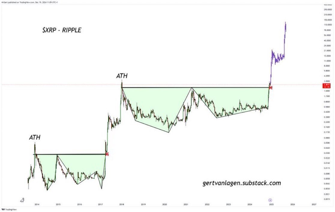 CryptoGeekNews's tweet image. Drop a like if you&apos;re ready to embrace a whole new life! #XRP