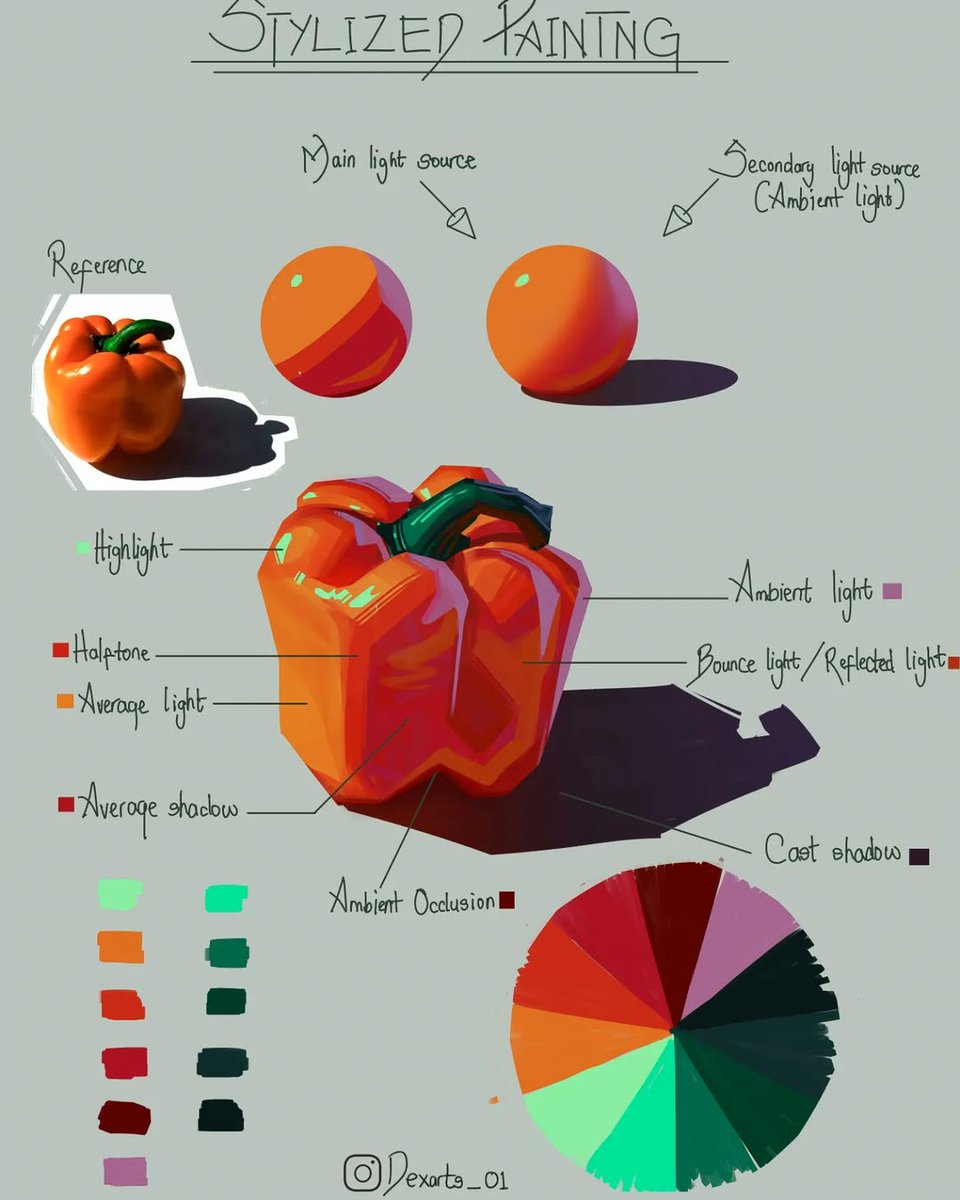 xppenusa's tweet image. #xppentutorial
Here’s a breakdown of a stylized painting. If you find this helpful, please like and share! ❤️
Credits: @Dexarts_01
#creativity #art #artist #drawingtutorial #drawingtutorials #arttutorial #arttips