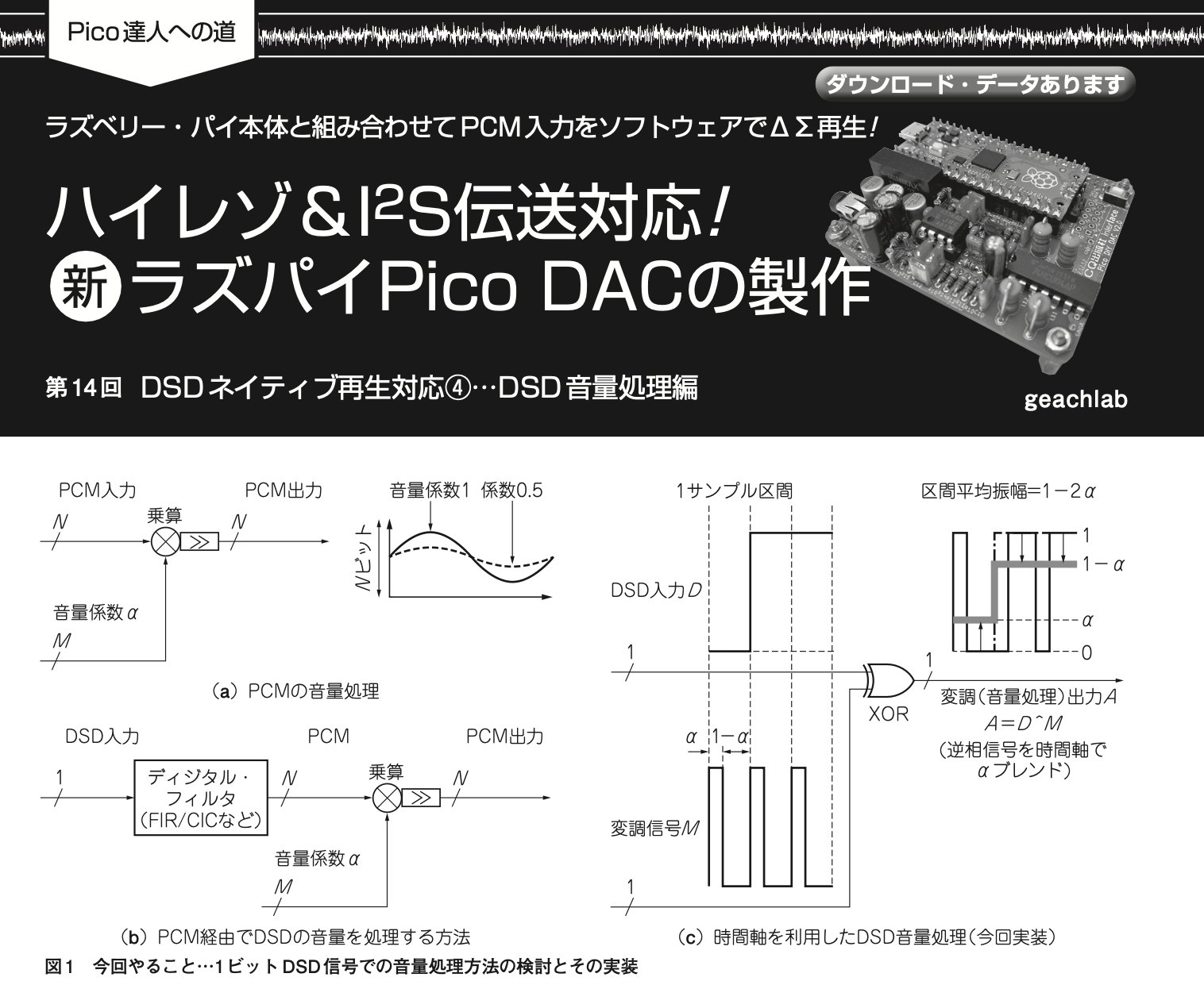 h-214 ※4 インターフェース 1995年2月号 平成7年2月1日 発行 CQ