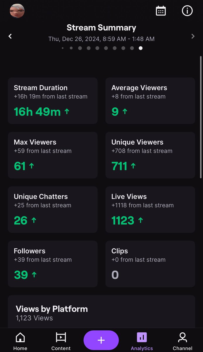 this is the craziest stream i have ever had. I had to end early due to me trying to get affiliate but i’m grateful for every one of you 💜💜💜💜💜