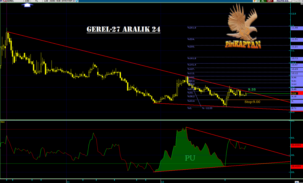 #GEREL GERSAN ELEKTRİK TİCARET VE SANAYİ A.Ş.
(YENİ ANALİZ)
😉👇📈📐
