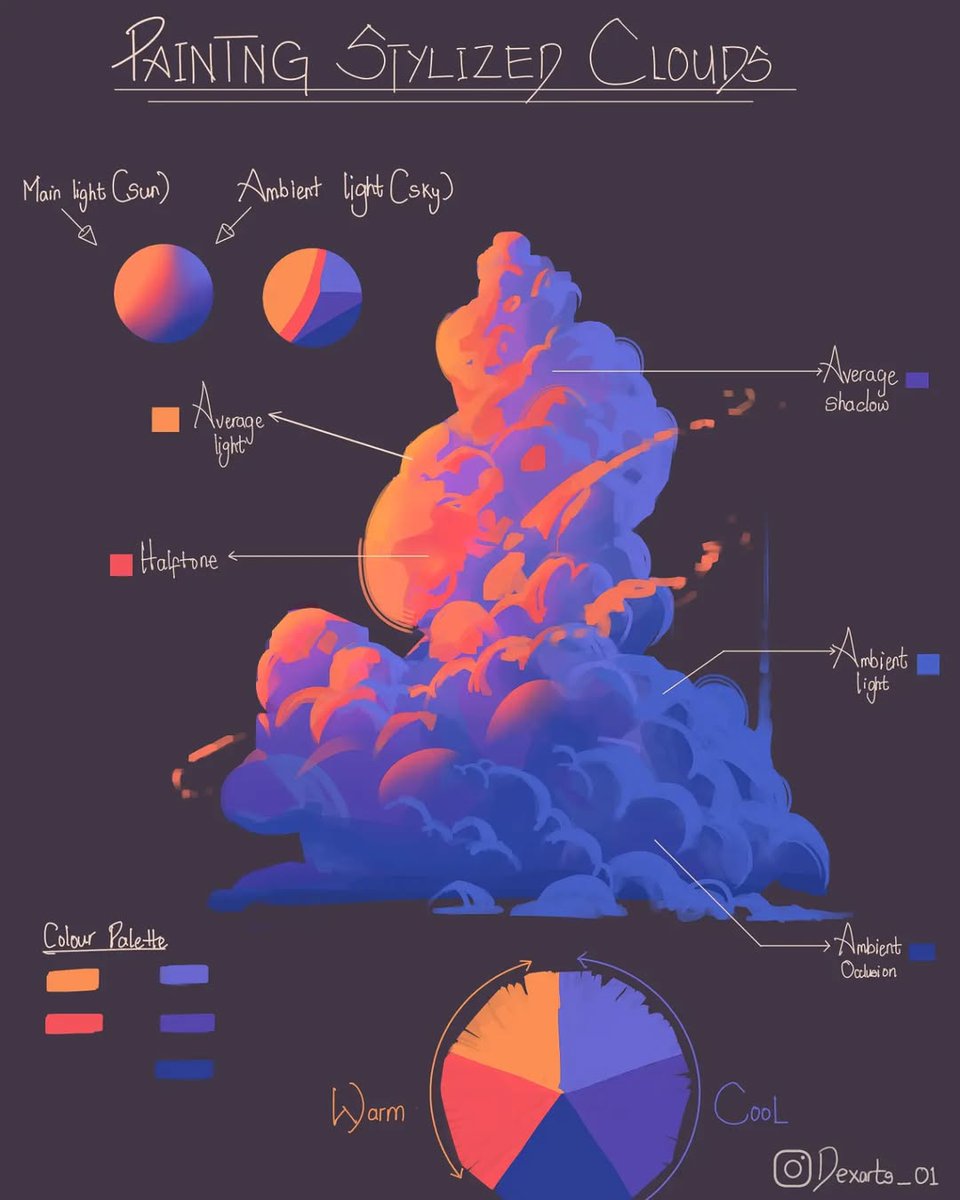 xppenca's tweet photo. #xppentutorial

Let's learn how to paint stylized sunset/sunrise clouds from artist @Dexarts_01. 🙌🙌

#creativity #art #artist #drawingtutorial #drawingtutorials #arttutorial #arttips https://t.co/JoDL2Uudjx