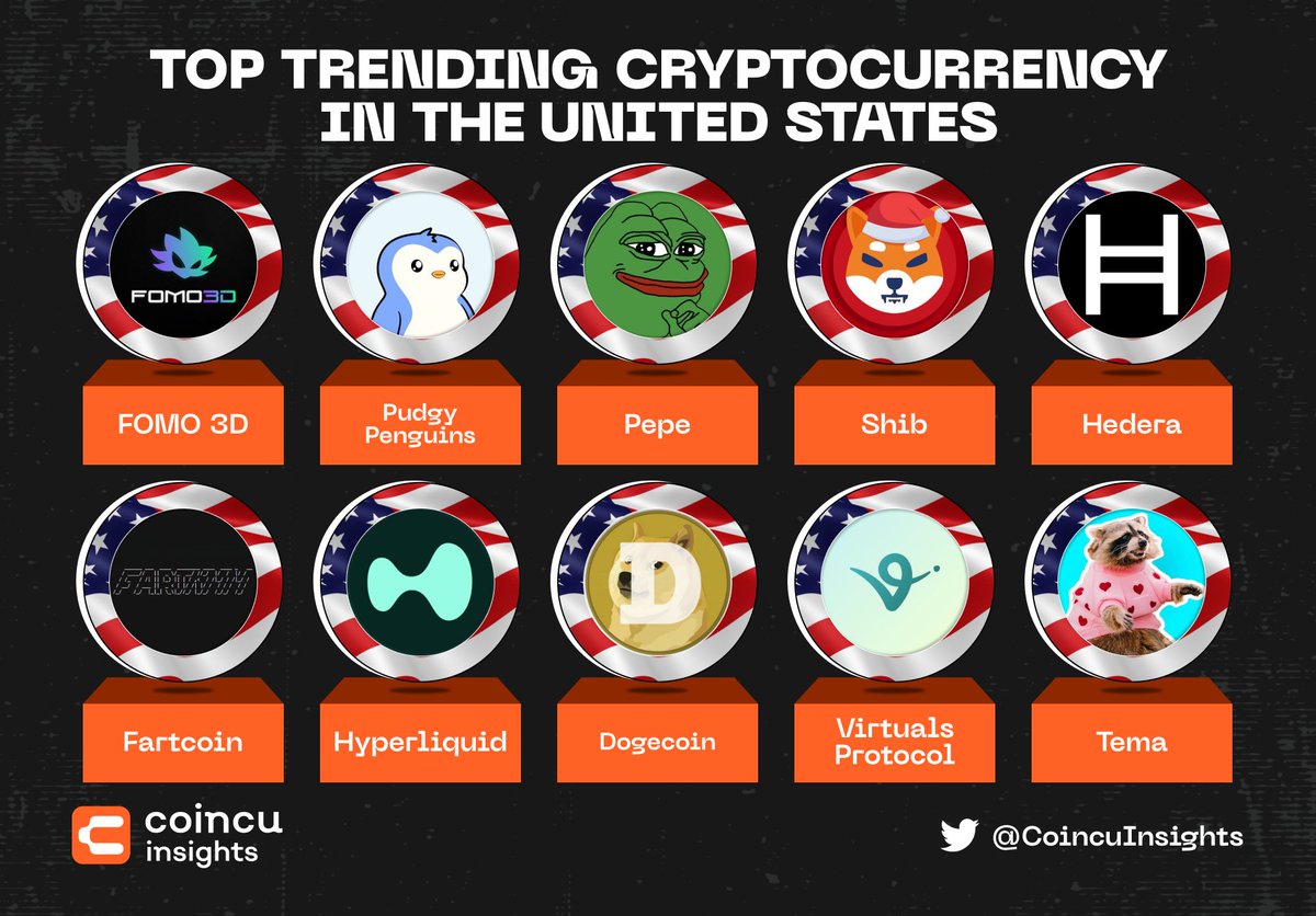 CoincuInsights tweet picture