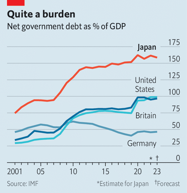 La economía de Japón desafía todas las reglas del libro:

• Deuda superior al 250% del PIB.
• Décadas de crecimiento casi nulo.
• No hay colapso económico.

Esta es la historia de la paradoja económica de Japón y lo que enseña sobre las finanzas modernas: