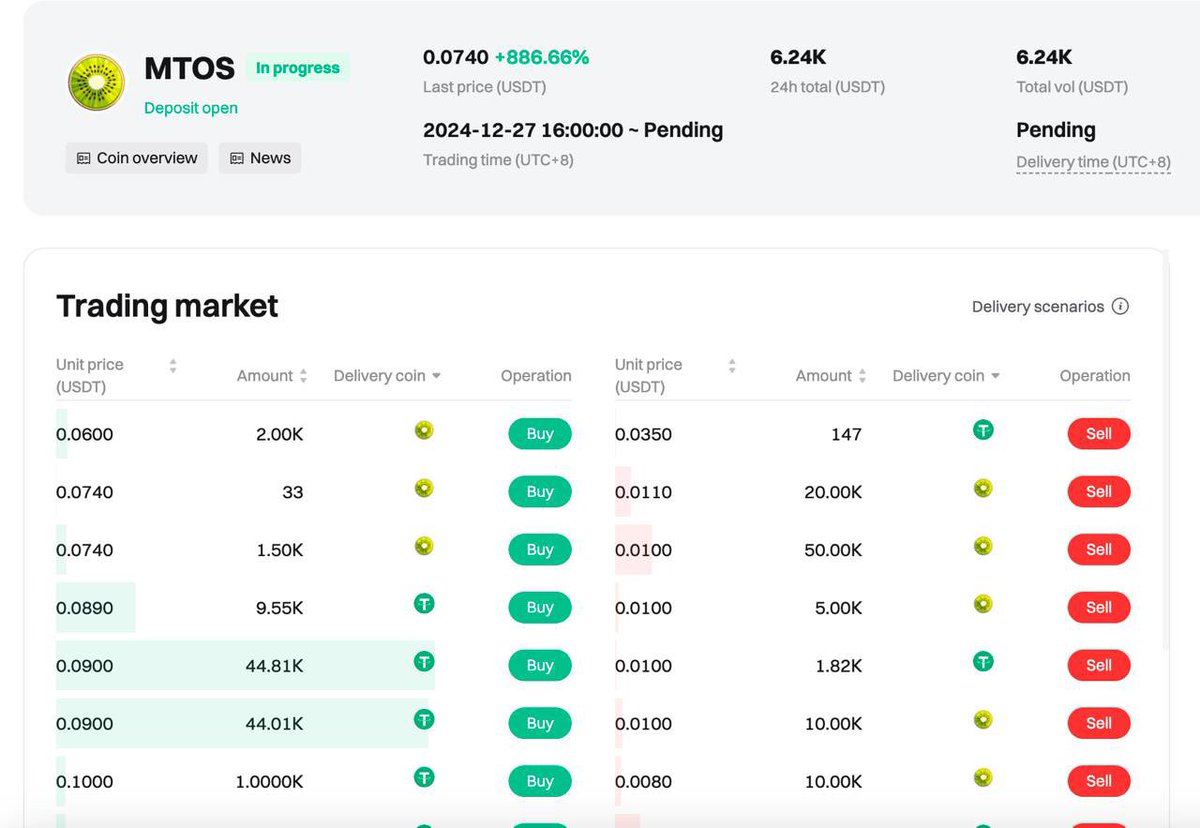 stepper_STEPN's tweet image. 始まりました🔥
#MTOS #TGE  #MomoAI