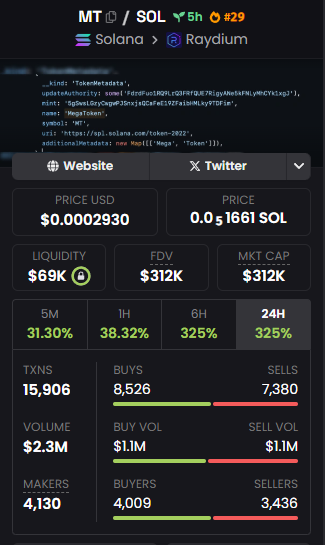 0xRuth01's tweet photo. #MegaToken ( $MT ) could be the biggest token on Solana by 2025.
The dev sent the DEV supply to @SolanaFndn. Given a ticker by @solana.
Huge potential. Official Solana ticker.
https://t.co/xF0iOrfLKy
ca: A9fUmTPYHL17QkAystRdEHCwGWYcJXYnzUyjw4d4pump https://t.co/A93KFwYQVm