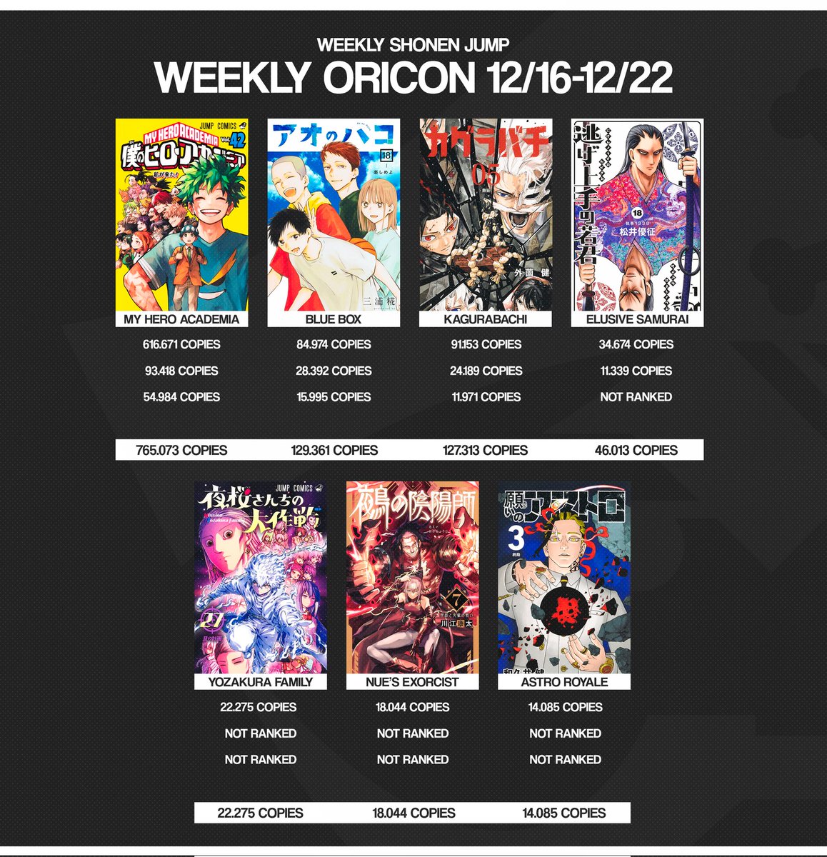 Shonen Jump News tweet media
