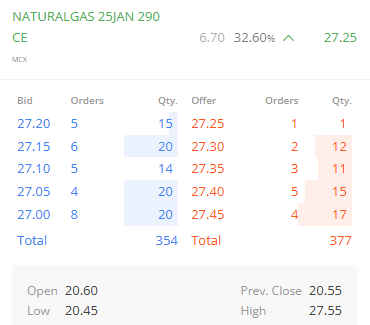 OMFINSERV1's tweet photo. #NaturalGas #optionbuying #ProfitsAI
~27.55 from 20🚀38% #Return
~2nd Target Done
~9400+ profit in just 1 lot
~Enjoy ride😇
Follow👇
👉 @YTradingAdvisor 👈
for more updates on #OptionsTrading
#OptionsKeChampion #Ngas $ngas #natgas #mcx #gas #EIA #XRP #Crypto #Bitcoin #Trending https://t.co/1SQ5kHR2Il