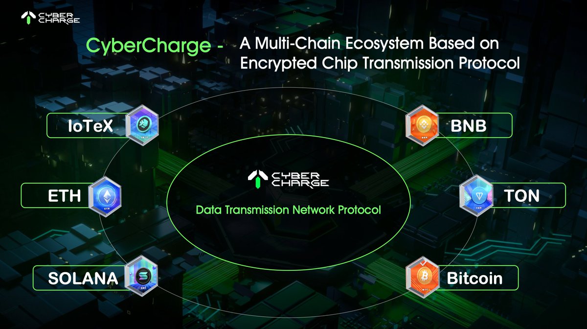 CyberCharge tweet media