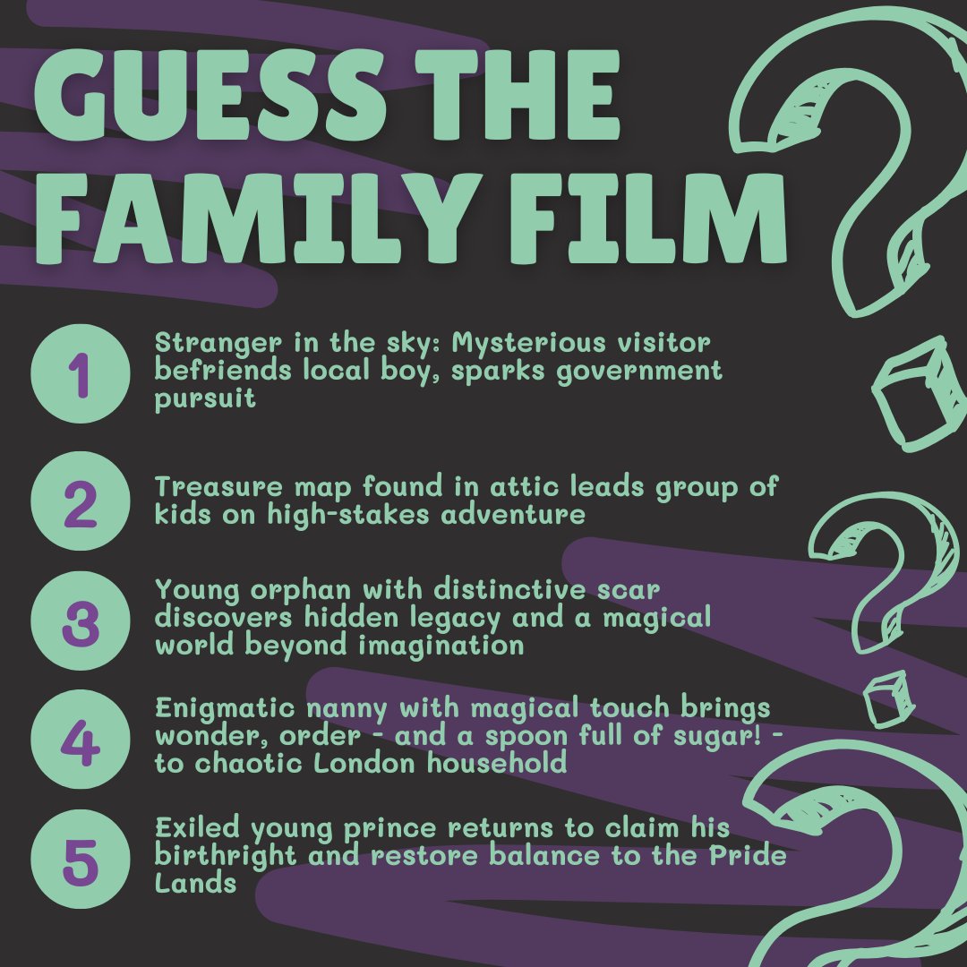RevPRuk's tweet image. The average person’s attention span is just 8.25 seconds, so your headline needs to grab attention fast: revpr.co.uk/2019/03/20/5-t…
 
In the festive spirit, play a fun game: Can you guess the family film from these snappy headlines? 

#FestiveFun #PRLife #ContentCreation