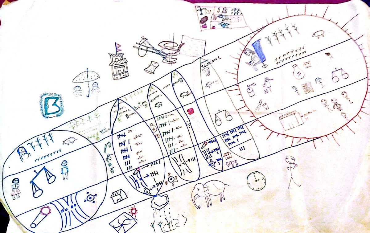 Oxfam in Nepal organized a week long Gender Action Learning System (GALS) Workshop from 22-27 December, 2024 in Surkhet under <a href="/Sida/">Sida</a> supported Cultivating Change project.