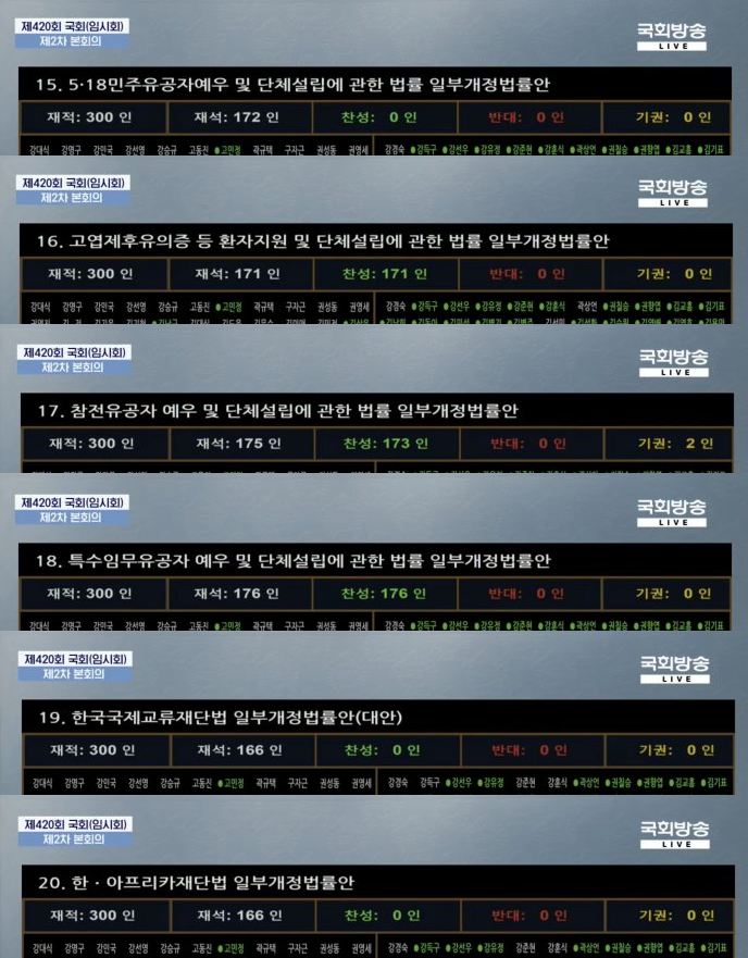 noname998790481's tweet photo. 한덕수 대통령 권한대행을 막무가내로 탄핵 이후 통과되고 있는 법안들..
탄핵 이후 30개가 넘는 법안들을 모조리 통과시키고 있습니다. 
정말 심각합니다. https://t.co/R1u0nMg39D