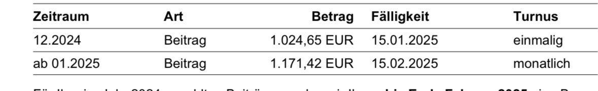 Public health insurance is gonna increase for me from 1024 to 1171, that’s a 14.32% Increase! Who gets a 14% salary increase per year dear TK.