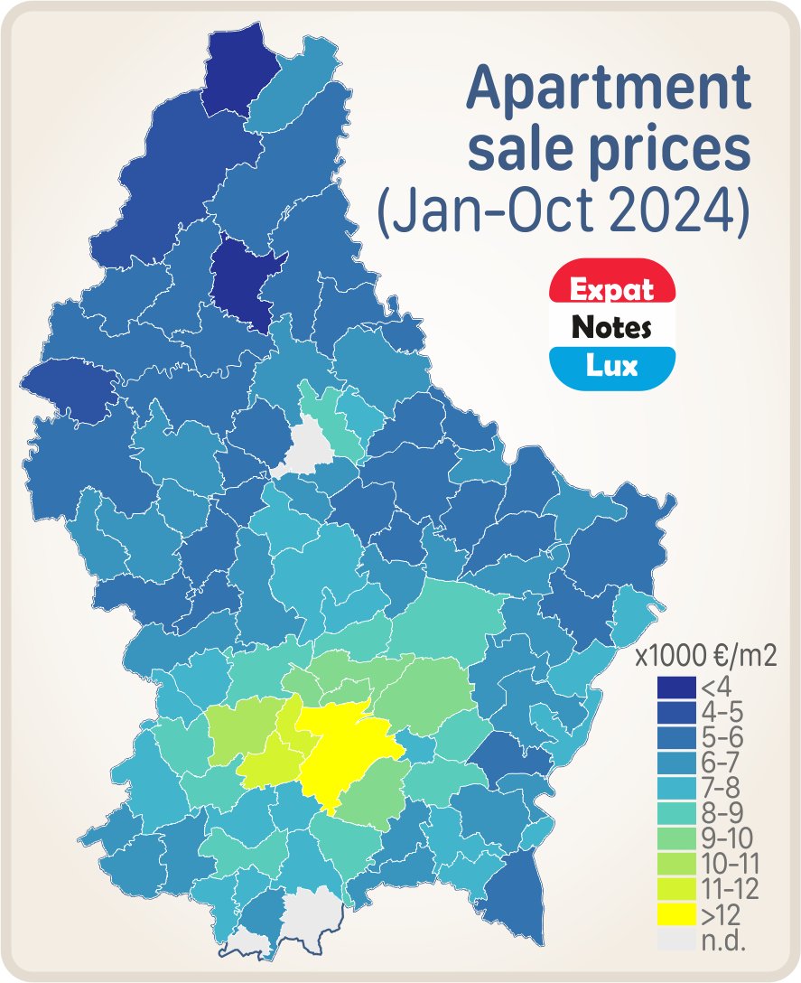 Average #apartment sale prices in #Luxembourg, January to October 2024

#ExpatNotesLux24L1453 #ExpatNotesLux #housing