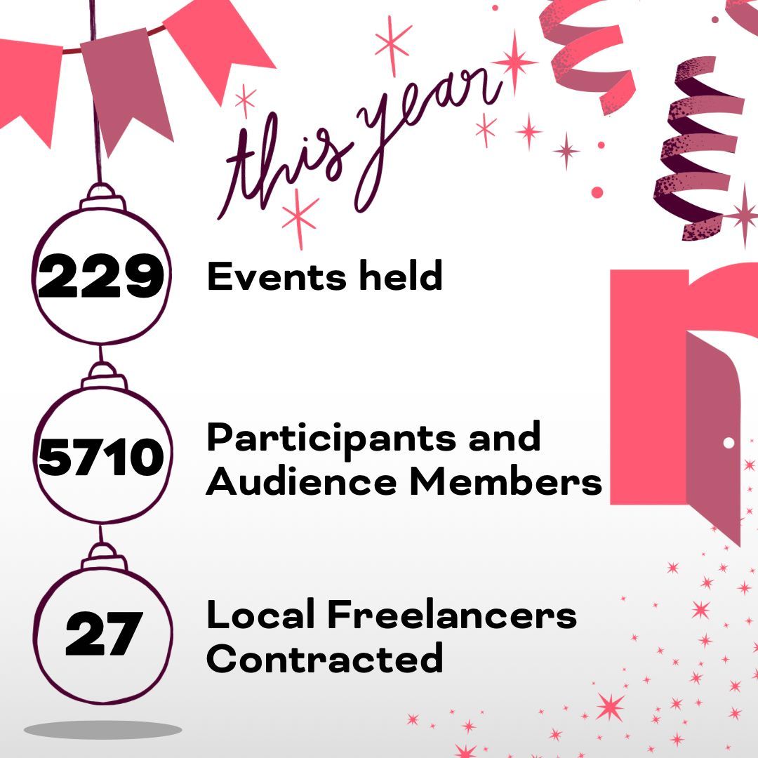 Before the year is out…

It’s been a good 2024, hasn’t it?!

Our biggest programme and reach to date 🤩

I wonder what 2025 will bring us?! 😍

#LetsCreate

<a href="/ace_thenorth/">Arts Council England, North</a>