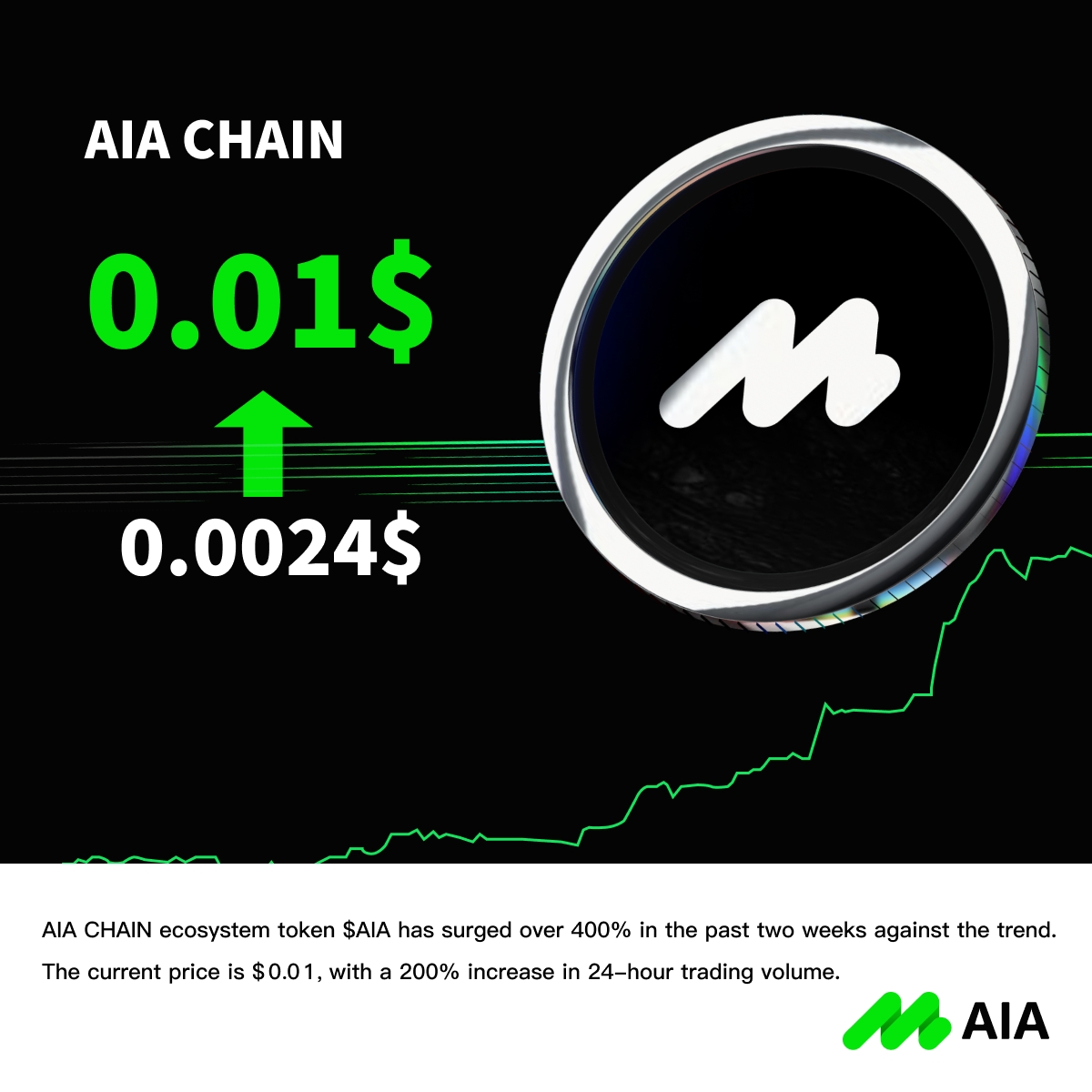 Midas Labs tweet media