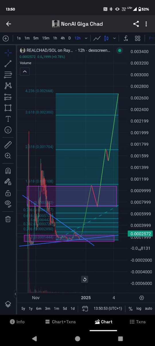 MemeXHodl's tweet photo. @zhusu Hello my Friend 

🎯 The #REALCHAD army is coming for the top! 🚀💎 Real CHADs don’t follow trends, they make them 🔥💪 Get in now, before it’s too late 🕒💥 Let's GO!!! 🌐

🔗CA: 6tUyJyuc69vHyVgthzu9KhF5gFofufEij9hUkZTjd1QN

🔗 CTO Portal: https://t.co/rqytYlZH6N https://t.co/WuhjRU3U4R