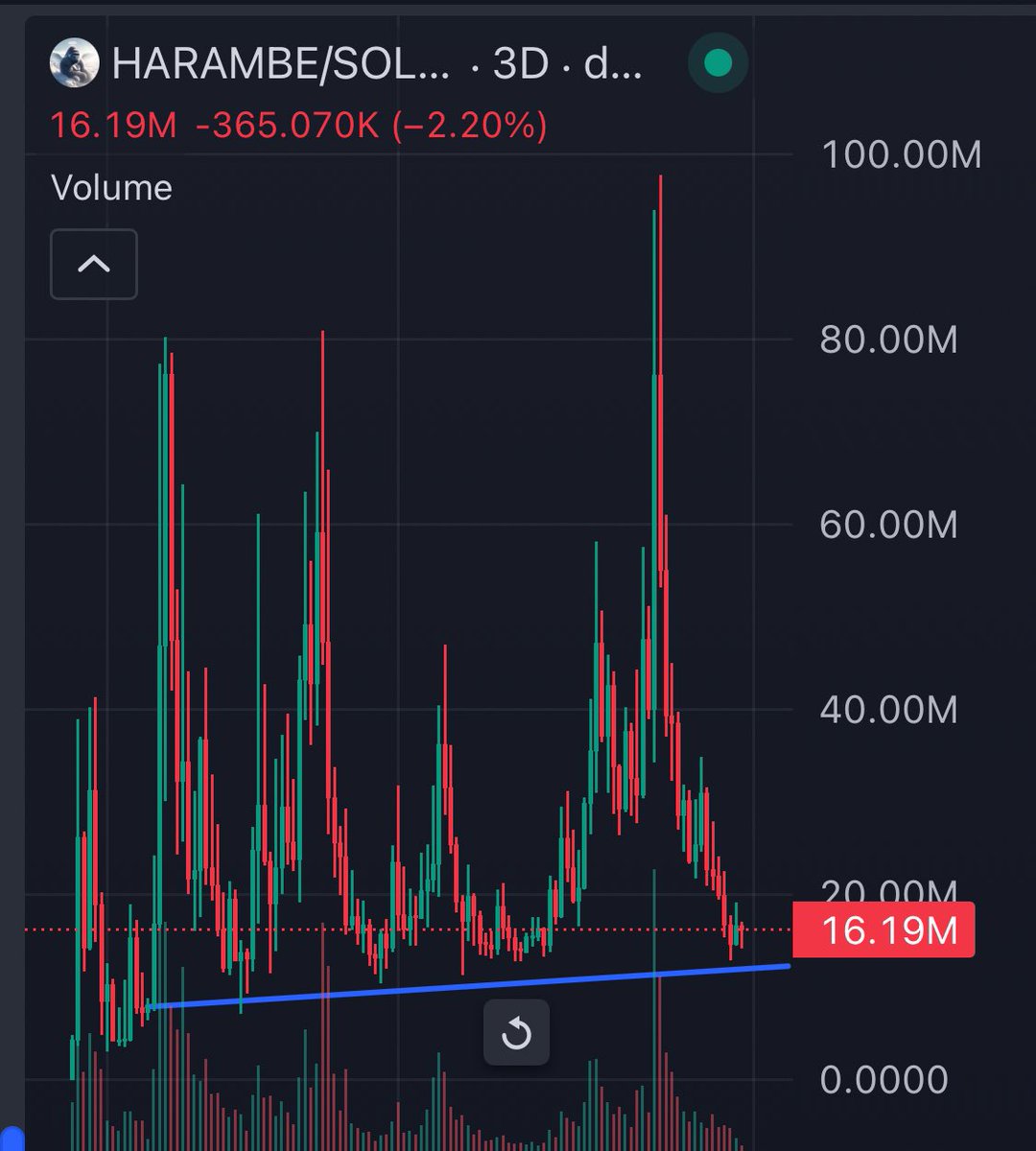 FEXIR | CRYPTO ♟️🎯 tweet media
