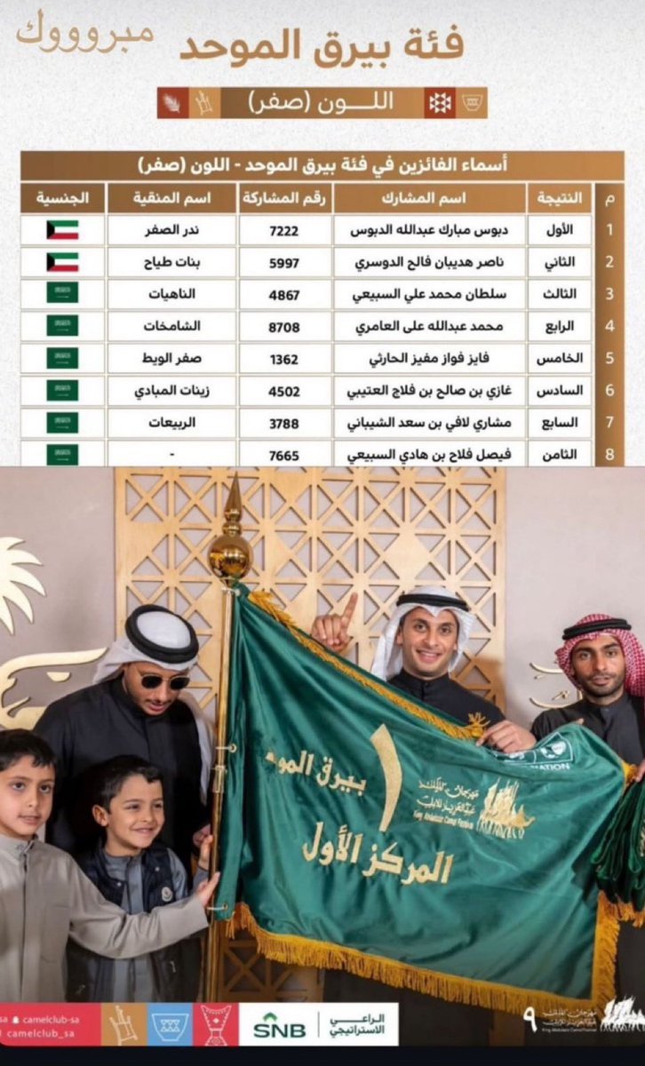 TERKIJMFJD's tweet photo. دبوس محدٍ يقدره لو تجتمع كل العباد 
غير الله الوالي ولا غير الله الوالي ولي 🔥🥇
#مهرجان_الملك_عبدالعزيز_للإبل9 
#دبوس_بن_مبارك_الدبوس https://t.co/VhSuoIVDom